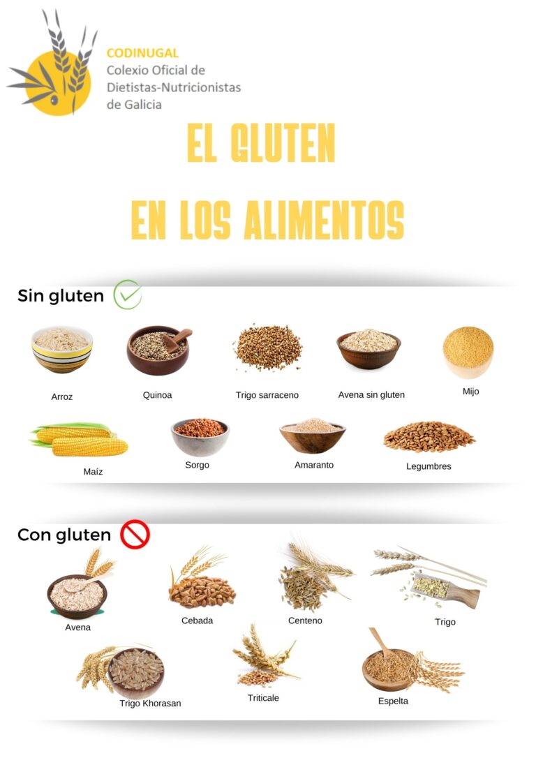 El gluten en los alimentos