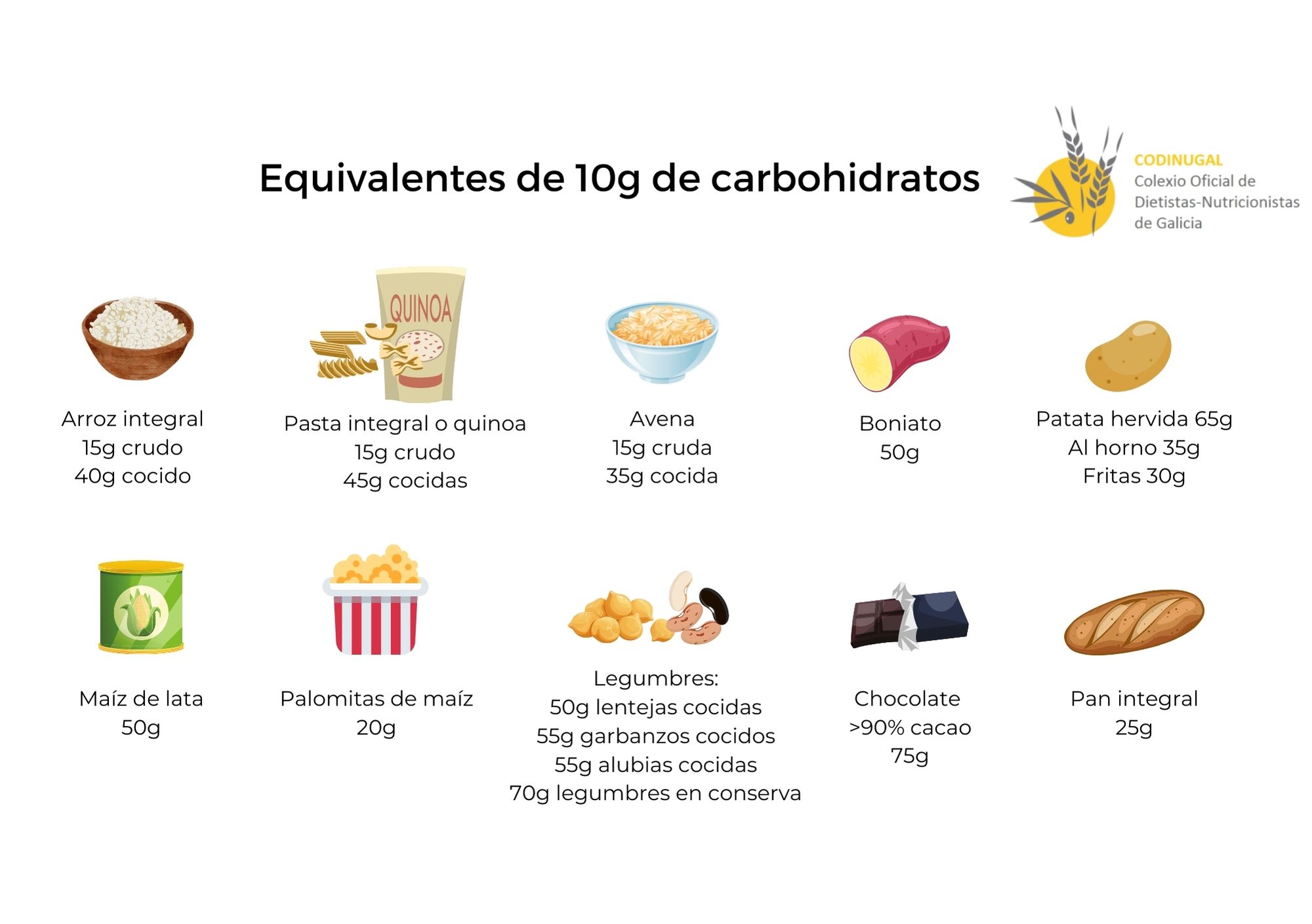 Infografías e materiais didácticos - Codinugal