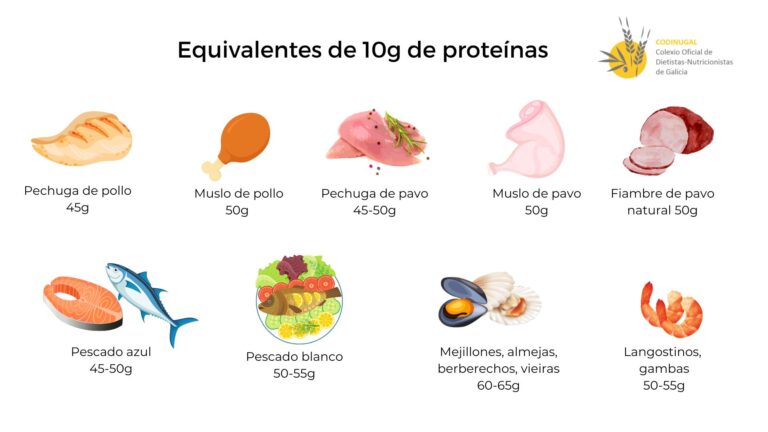Equivalentes de 10g de proteina-novo