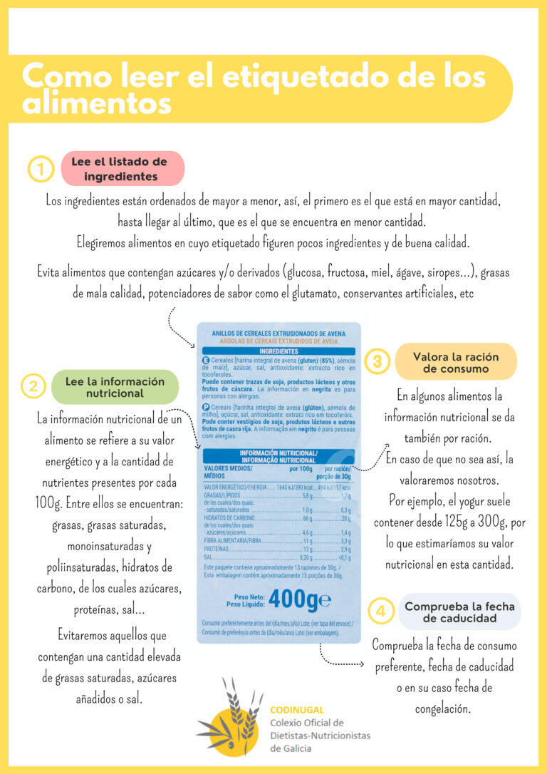Como-leer-el-etiquetado-de-los-alimentos-1